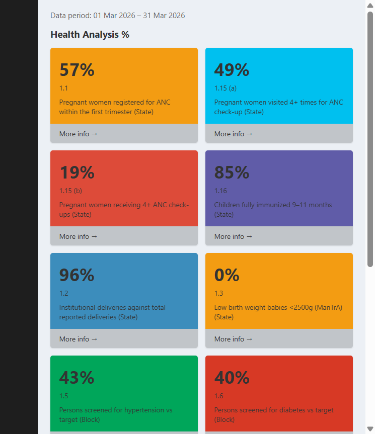 AB Monitoring Portal health and education KPI dashboard